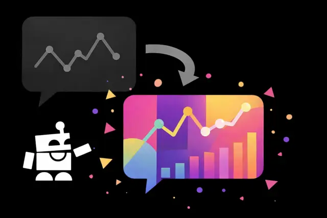 Behavior changes feeding into charts of business outcomes